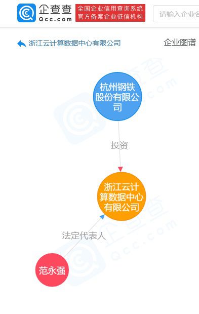 杭钢股份成立浙江云计算数据中心,注册资本10亿